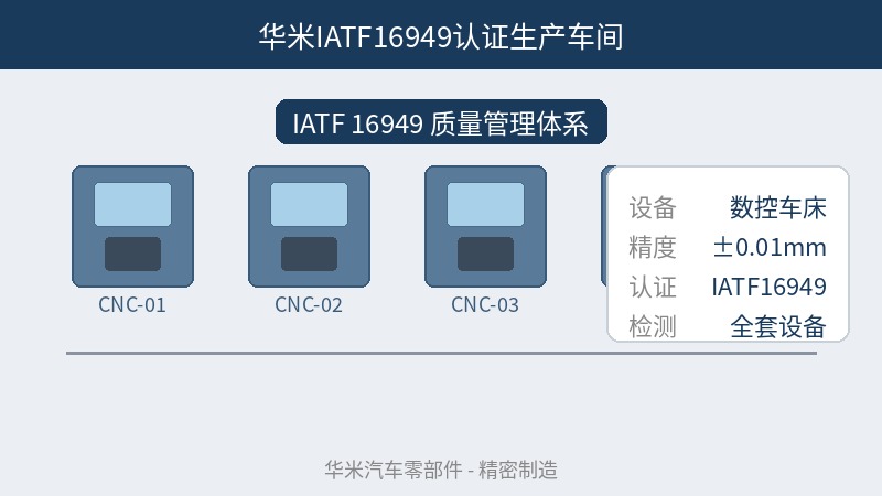 华米轴承生产车间